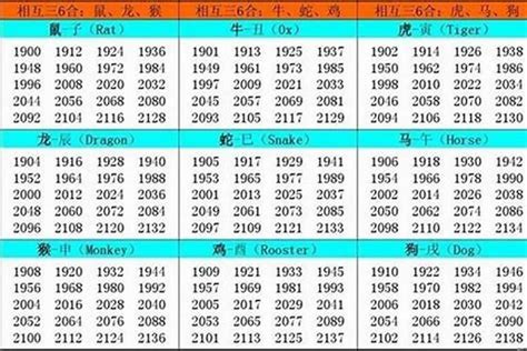 1974 虎 五行|1974年出生属什么生肖 1974年属虎是什么命